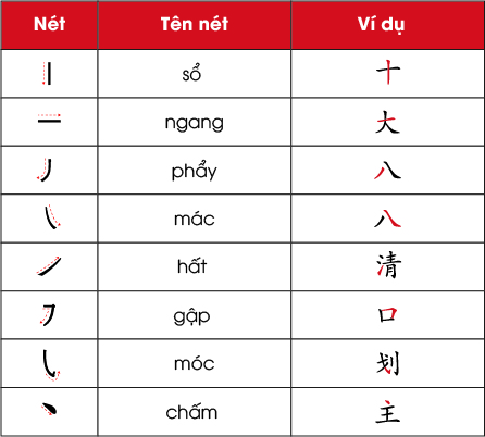 Hướng dẫn viết các nét chữ Hán cơ bản