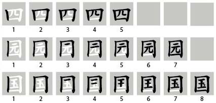Quy tắc viết chữ Hán Tiếng Trung